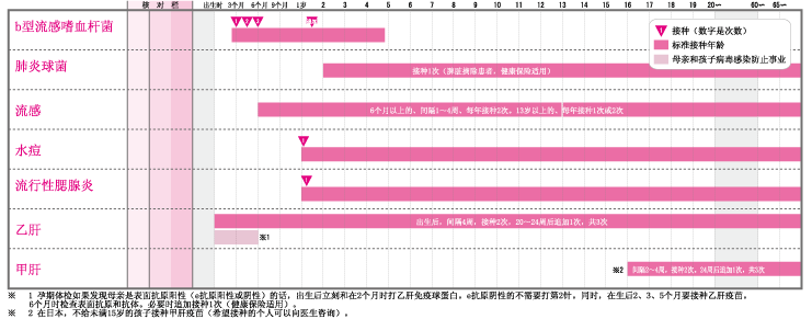 任意予防接種一覧表