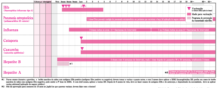 予防接種任意一覧表