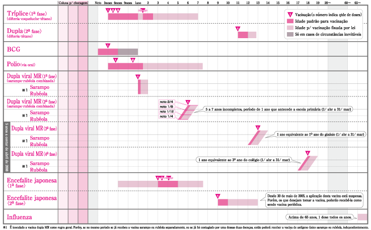 予防接種定期一覧表